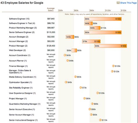 google glassdoor salary.